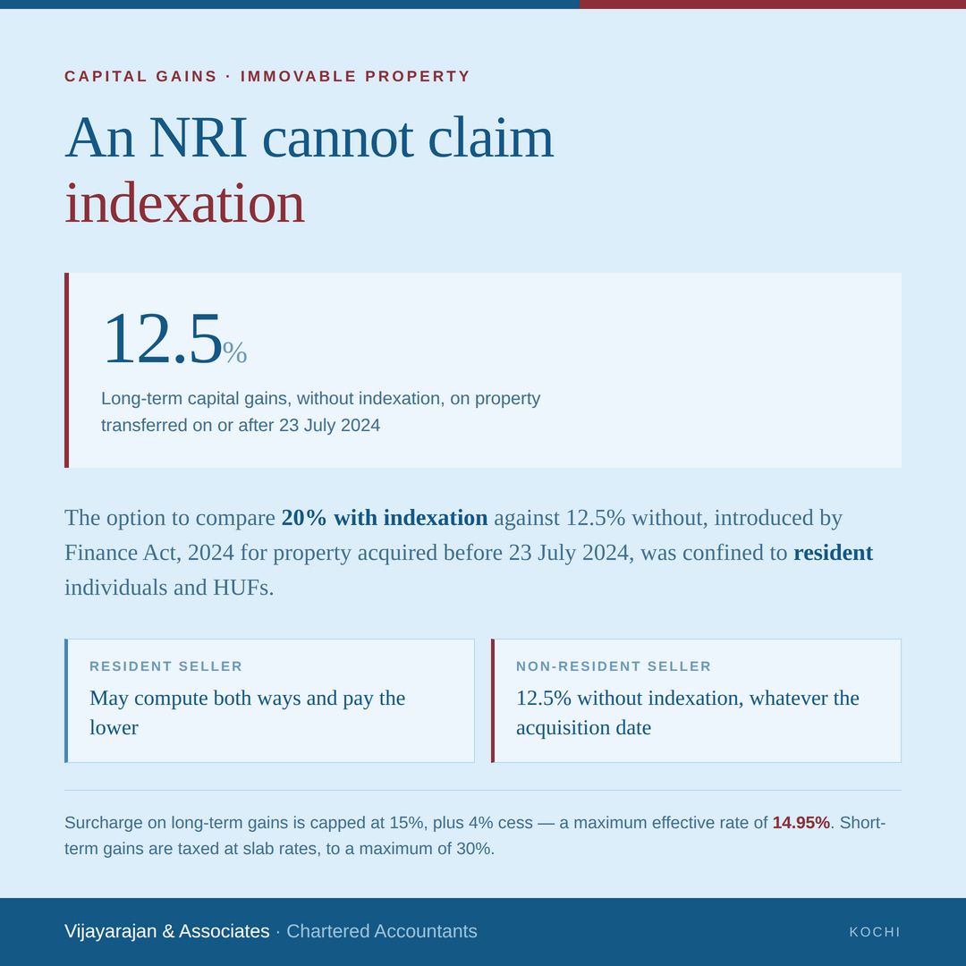 NRI long-term capital gains on Indian property taxed at 12.5 per cent without indexation